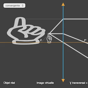 Formation des images à l'aide de lentilles
