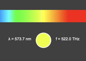 Spectre visible