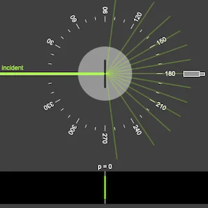 Spectroscopie réseau